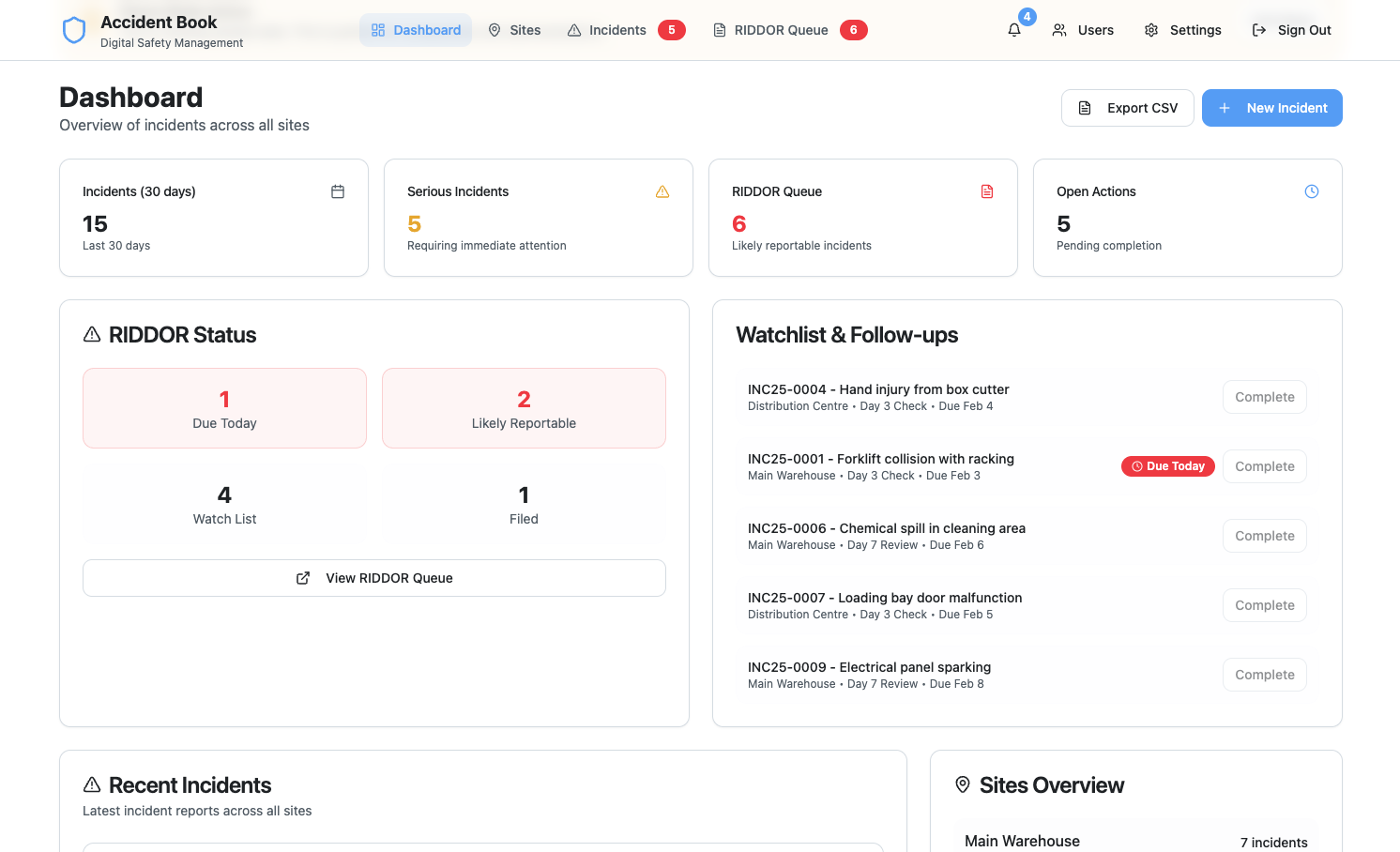 Accident Book Dashboard showing incident management and statistics
